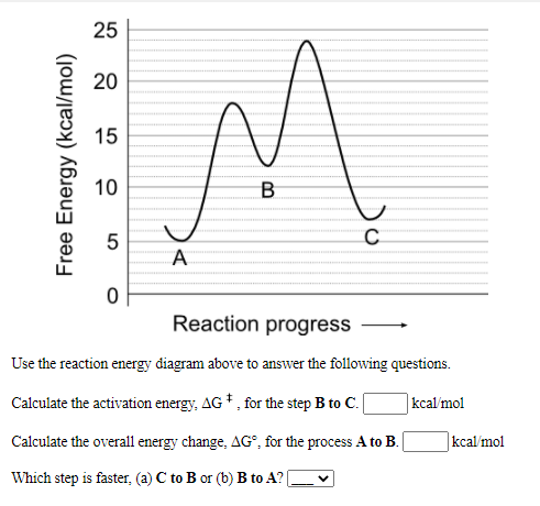25
20
15
A
Reaction progress
Use the reaction energy diagram above to answer the following questions.
Calculate the activation energy, AG +, for the step B to C.
kcal'mol
Calculate the overall energy change, AG°, for the process A to B.
|kcal/mol
Which step is faster, (a) C to B or (b) B to A?
Free Energy (kcal/mol)
10
