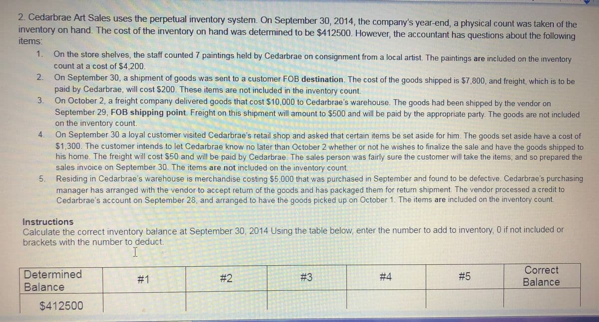 2. Cedarbrae Art Sales uses the perpetual inventory system. On September 30, 2014, the company's year-end, a physical count was taken of the
inventory on hand. The cost of the inventory on hand was determined to be $412500. However, the accountant has questions about the following
items:
1.
On the store shelves, the staff counted 7 paintings held by Cedarbrae on consignment from a local artist. The paintings are included on the inventory
count at a cost of $4,200.
On September 30, a shipment of goods was sent to a customer FOB destination. The cost of the goods shipped is $7,800, and freight, which is to be
paid by Cedarbrae, will cost $200. These items are not included in the inventory count.
2.
On October 2, a freight company delivered goods that cost $10,000 to Cedarbrae's warehouse. The goods had been shipped by the vendor on
September 29, FOB shipping point. Freight on this shipment will amount to $500 and will be paid by the appropriate party. The goods are not included
on the inventory count.
On September 30 a loyal customer visited Cedarbrae's retail shop and asked that certain items be set aside for him. The goods set aside have a cost of
$1,300. The customer intends to let Cedarbrae know no later than October 2 whether or not he wishes to finalize the sale and have the goods shipped to
his home. The freight will cost $50 and will be paid by Cedarbrae. The sales person was fairly sure the customer will take the items; and so prepared the
sales invoice on September 30. The items are not included on the inventory count.
3.
4.
Residing in Cedarbrae's warehouse is merchandise costing $5,000 that was purchased in September and found to be defective. Cedarbrae's purchasing
manager has arranged with the vendor to accept return of the goods and has packaged them for return shipment. The vendor processed a credit to
Cedarbrae's account on September 28, and arranged to have the goods picked up on October 1. The items are included on the inventory count.
5.
Instructions
Calculate the correct inventory balance at September 30, 2014 Using the table below, enter the number to add to inventory, 0 if not included or
brackets with the number to deduct.
Determined
Balance
Correct
Balance
# 1
#2
# 3
# 4
#5
$412500
排
