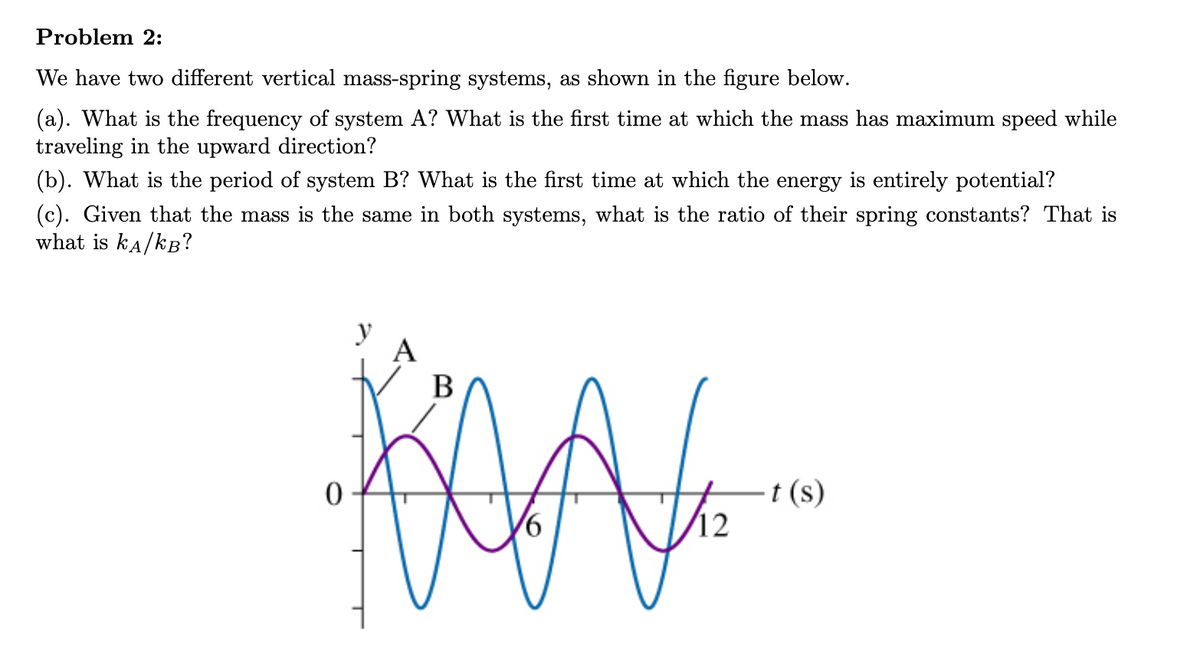 Problem 2:
We have two different vertical mass-spring systems, as shown in the figure below.
(a). What is the frequency of system A? What is the first time at which the mass has maximum speed while
traveling in the upward direction?
(b). What is the period of system B? What is the first time at which the energy is entirely potential?
(c). Given that the mass is the same in both systems, what is the ratio of their spring constants? That is
what is KA/kB?
Y A
B
KAK
12
t (s)