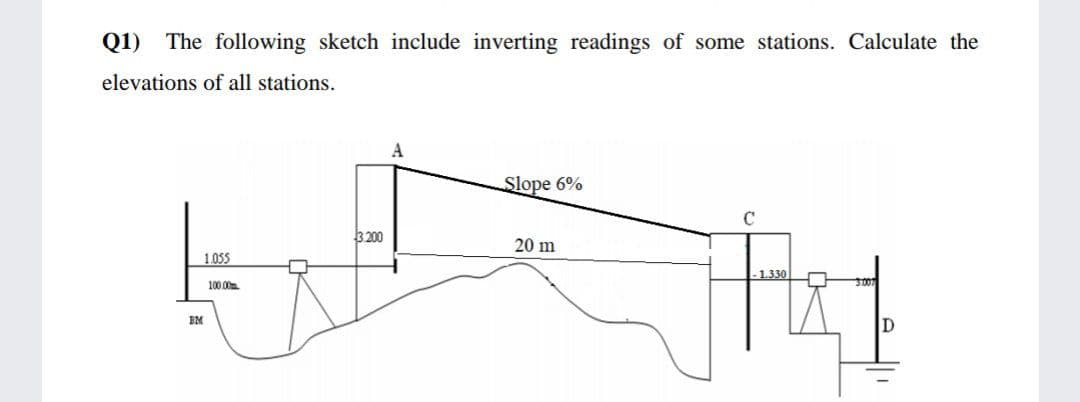 Q1) The following sketch include inverting readings of some stations. Calculate the
elevations of all stations.
A
Slope 6%
C
3200
20 m
1.055
1.330
300
100 00m.
BM
