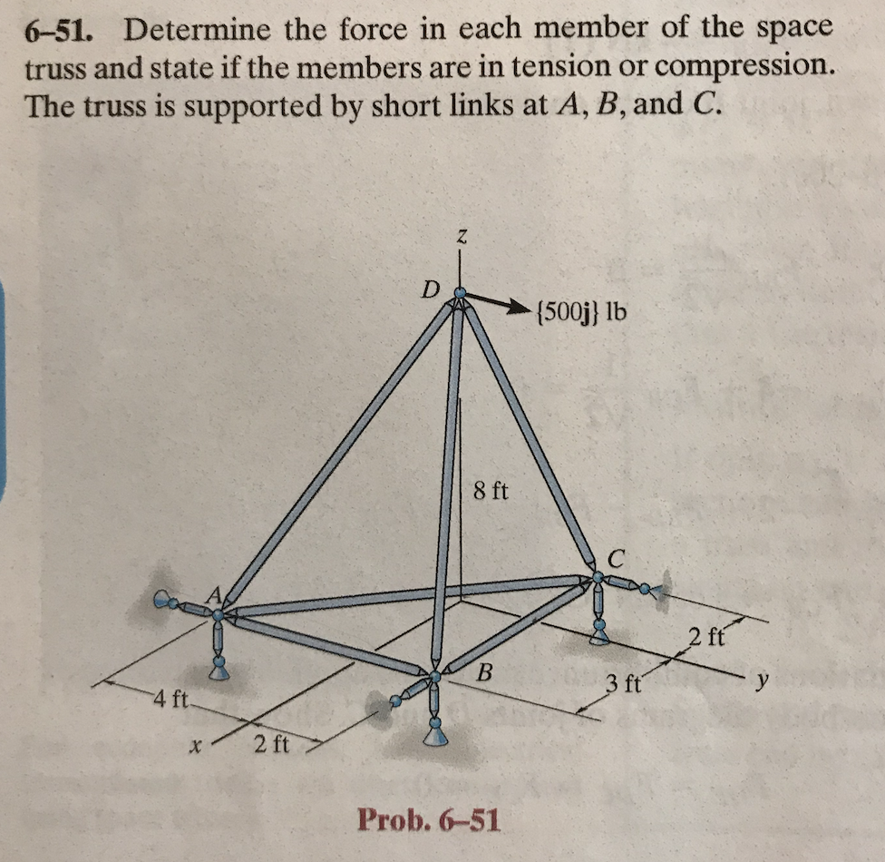 6-51. Determine the force in each member of the space
truss and state if the members are in tension or compression.
The truss is supported by short links at A, B, and C.
4 ft.
X
2 ft
D
Z
8 ft
B
Prob. 6-51
{500j} lb
3 ft
2 ft
y