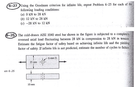 (6-27 Using the Goodman criterion for infinite life, repeat Problem 6-25 for each of the
following loading conditions:
(a) 0 kN to 28 kN
(b) 12 kN to 28 kN
(c) 28 kN to 12 kN
6-25 The cold-drawn AISI 1040 steel bar shown in the figure is subjected to a completely
reversed axial load fluctuating between 28 kN in compression to 28 kN in tension.
Estimate the fatigue factor of safety based on achieving infinite life and the yielding.
factor of safety. If infinite life is not predicted, estimate the number of cycles to failure.
em 6-25
25 mm
10 mm
6-mm D.