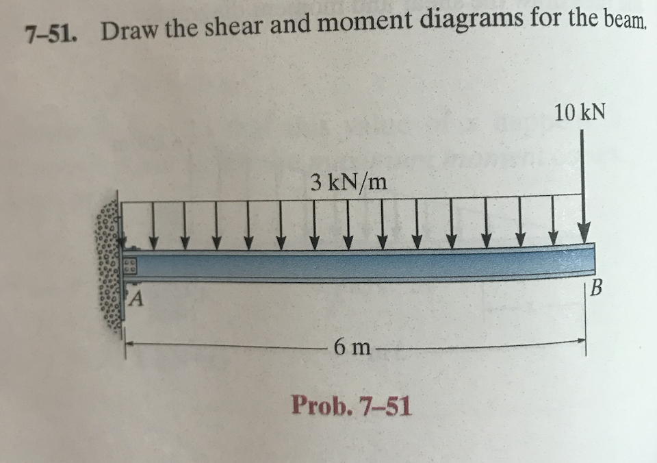 7-51. Draw the shear and moment diagrams for the beam.
A
3 kN/m
6 m-
Prob. 7-51
10 kN
B