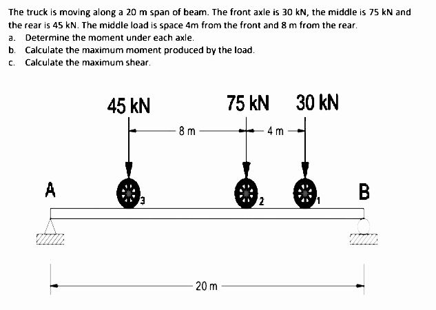 The truck is moving along a 20 m span of beam. The front axle is 30 kN, the middle is 75 kN and
the rear is 45 kN. The middle load is space 4m from the front and 8 m from the rear.
a. Determine the moment under each axle.
b. Calculate the maximum moment produced by the load.
c. Calculate the maximum shear.
45 KN
75 kN
30 kN
8 m
A
20 m
2
4 m
B
M