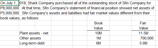 On July 1, 2019, Shark Company purchased all of the outstanding stock of Sfin Company for
P8,000,000. At that time, Sfin Company's statement of financial position showed net assets of
P5,000,000. Sfin Company's assets and liabilities had fair market values different from their
book values, as follows:
Вok
Fair
Value
Value
Plant assets - net
10M
11.5M
Other assets
1M
700,000
Long-term debt
6M
5.6M
