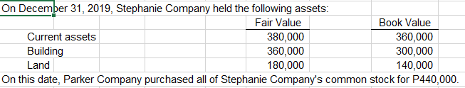 On December 31, 2019, Stephanie Company held the following assets:
Fair Value
Book Value
360,000
300,000
140,000
On this date, Parker Company purchased all of Stephanie Company's common stock for P440,000.
Current assets
380,000
360,000
180,000
Building
Land
