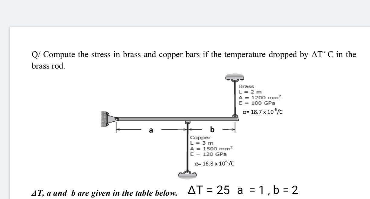 Q/ Compute the stress in brass and copper bars if the temperature dropped by AT°C in the
brass rod.
Brass
L = 2 m
A = 1200 nmm?
E = 100 GPa
a= 18.7 x 10/C
Copper
L = 3 m
A = 1500 mm?
E = 120 GPa
a= 16.8 x 10/C
%3D
%3D
4T, a and b are given in the table below. AT = 25 a = 1, b = 2
