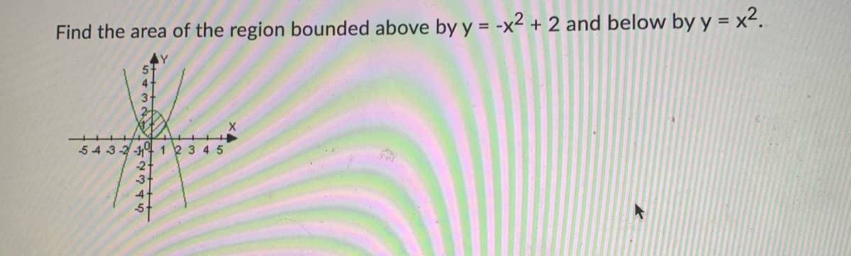 Find the area of the region bounded above by y = -x2 + 2 and below by y = x².
5
4
3
2+
543-2-1 1 2 3 4 5
52345
-5
