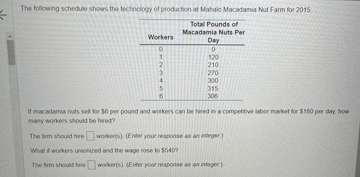 K
The following schedule shows the technology of production at Mahalo Macadamia Nut Farm for 2015:
Total Pounds of
Macadamia Nuts Per
Workers
OENOTS (O
0
1
2
3
4
5
6
Day
0
120
210
270
300
315
306
If macadamia nuts sell for $6 per pound and workers can be hired in a competitive labor market for $180 per day, how
many workers should be hired?
The firm should hire worker(s). (Enter your response as an integer.)
What if workers unionized and the wage rose to $540?
The firm should hire worker(s). (Enter your response as an integer.)