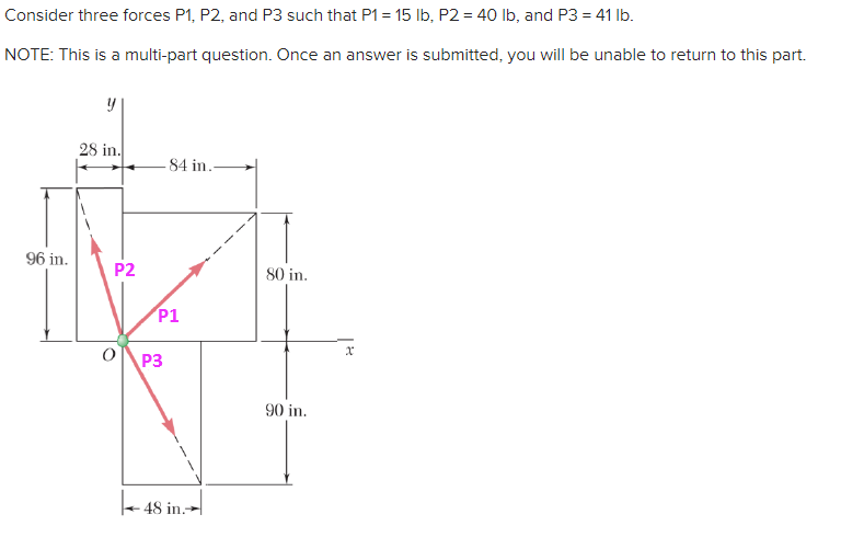Consider three forces P1, P2, and P3 such that P1 = 15 lb, P2 = 40 lb, and P3 = 41 lb.
NOTE: This is a multi-part question. Once an answer is submitted, you will be unable to return to this part.
y
28 in.
84 in.-
96 in.
P2
0
P1
80 in.
P3
48 in.-
90 in.
x