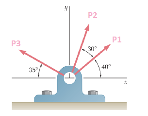 P3
35°
+
y
P2
30°
P1
40°
x