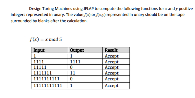 Design Turing Machines using JFLAP to compute the following functions for x and y positive
integers represented in unary. The value f(x) or f(x,y) represented in unary should be on the tape
surrounded by blanks after the calculation.
f(x) = x mod 5
Input
1
Output
1
1111
1111
11111
0
1111111
11
1111111111
0
11111111111 1
Result
Accept
Accept
Accept
Accept
Accept
Accept
