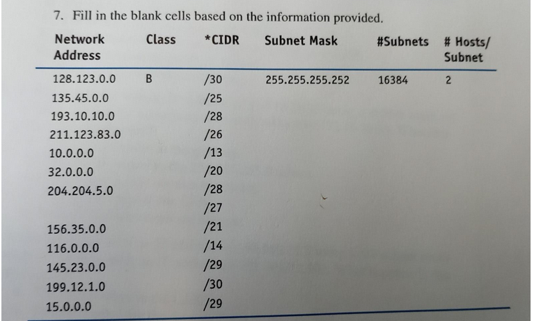 7. Fill in the blank cells based on the information provided.
Network
Class
*CIDR
Subnet Mask
Address
128.123.0.0
135.45.0.0
193.10.10.0
211.123.83.0
10.0.0.0
32.0.0.0
204.204.5.0
156.35.0.0
116.0.0.0
145.23.0.0
199.12.1.0
15.0.0.0
B
/30
/25
/28
/26
/13
/20
/28
/27
/21
/14
/29
/30
/29
255.255.255.252
#Subnets #Hosts/
Subnet
16384
2