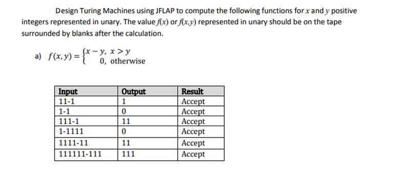 Design Turing Machines using JFLAP to compute the following functions for x and y positive
integers represented in unary. The value f(x) or f(x,y) represented in unary should be on the tape
surrounded by blanks after the calculation.
a) f(x, y) =
Input
11-1
1-1
(x-y, x>y
0, otherwise
111-1
1-1111
1111-11
111111-111
Output
1
0
11
0
11
111
Result
Accept
Accept
Accept
Accept
Accept
Accept