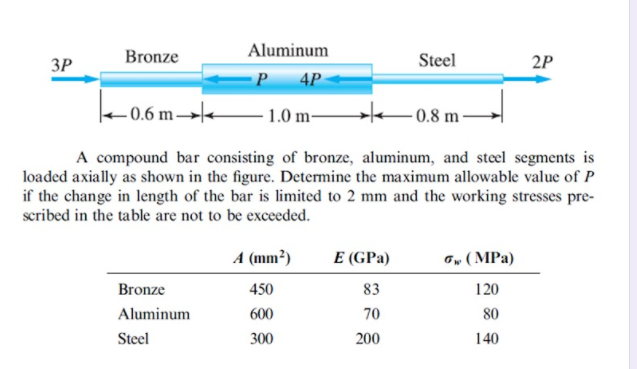 Aluminum
ЗР
Bronze
Steel
2P
4P
–0.6 m →-
- 1.0 m
- 0.8 m-
A compound bar consisting of bronze, aluminum, and steel segments is
loaded axially as shown in the figure. Determine the maximum allowable value of P
if the change in length of the bar is limited to 2 mm and the working stresses pre-
scribed in the table are not to be exceeded.
A (mm?)
E (GPa)
ow (MPa)
Bronze
450
83
120
Aluminum
600
70
80
Steel
300
200
140
