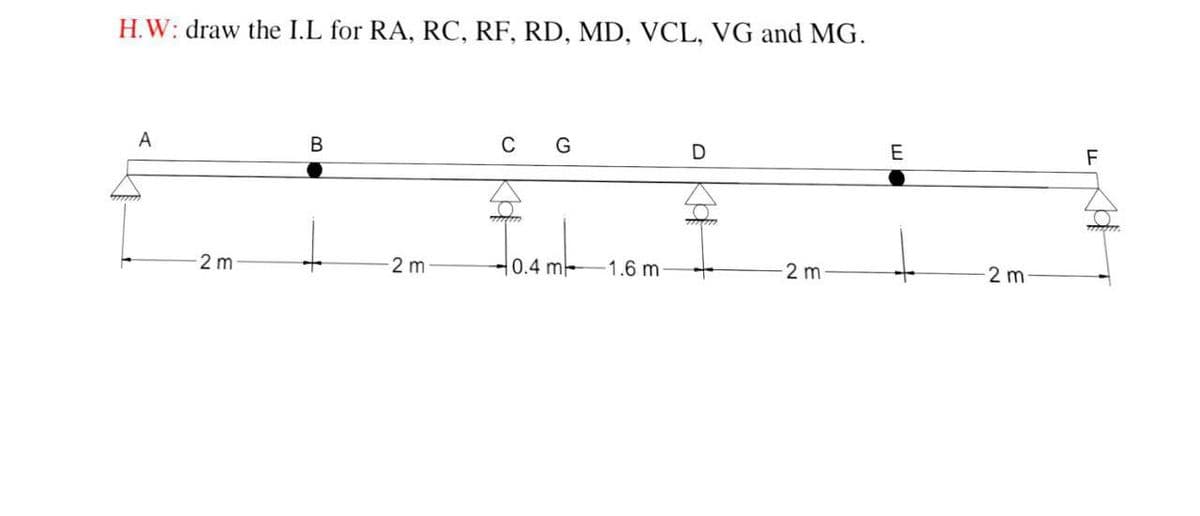 H.W: draw the I.L for RA, RC, RF, RD, MD, VCL, VG and MG.
A
2 m
B
-2 m
C
G
0.4 m
1.6 m
D
2 m-
E
2 m
LL