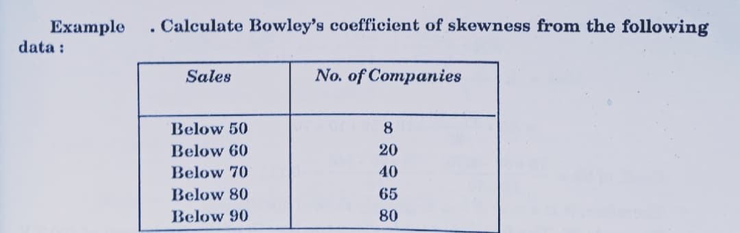Calculate Bowley's coefficient of skewness from the following
Еxample
data :
Sales
No. of Companies
Below 50
8.
Below 60
20
Below 70
40
Below 80
65
Below 90
80
