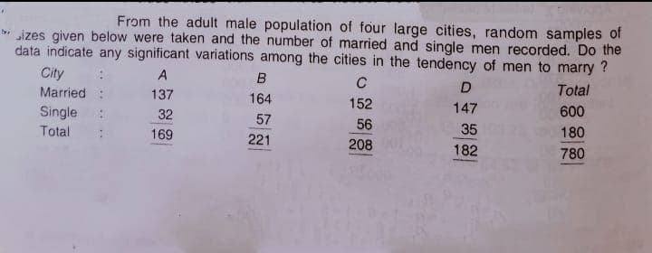 From the adult male population of four large cities, random samples of
* izes given below were taken and the number of married and single men recorded. Do the
data indicate any significant variations among the cities in the tendency of men to marry ?
City
A
Total
Married
137
164
152
147
600
Single
32
57
56
35
180
Total
169
221
208
182
780
