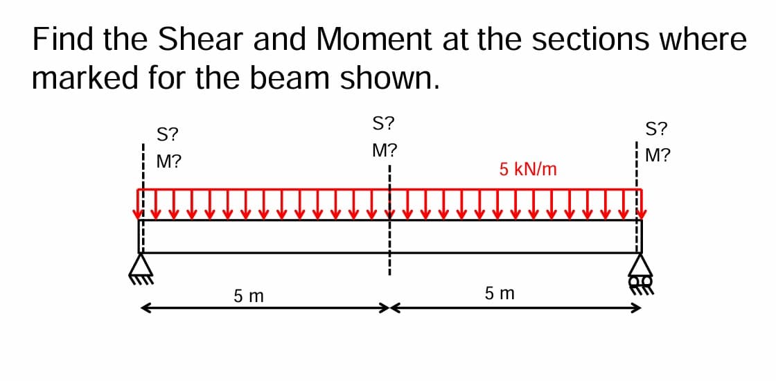 Find the Shear and Moment at the sections where
marked for the beam shown.
S?
M?
5 m
S?
M?
5 kN/m
5 m
S?
M?
THE