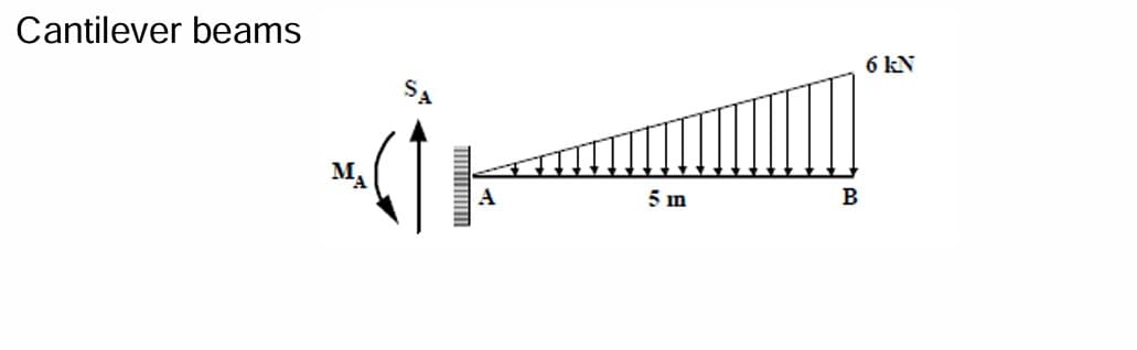 Cantilever beams
M₁
A
5 m
B
6 kN