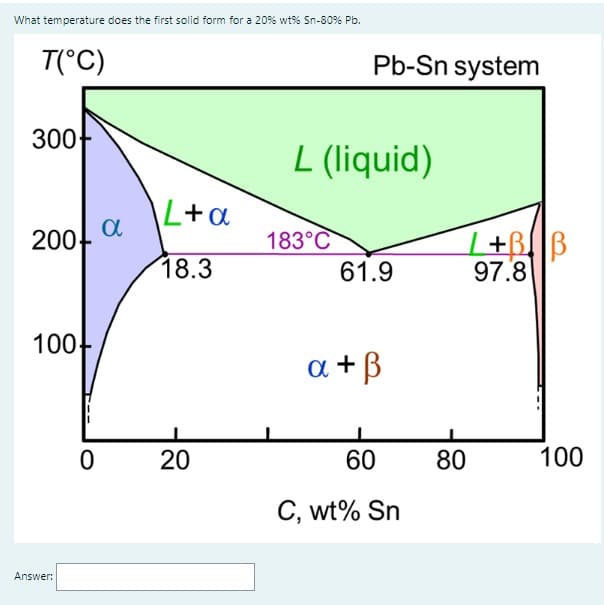 What temperature does the first solid form for a 20% wt% Sn-80% Pb.
T(°C)
300
200
100+
Answer:
0
α
L+a
18.3
20
Pb-Sn system
L (liquid)
183°C
61.9
a + ß
60
C, wt% Sn
L+BB
97.8
80
100