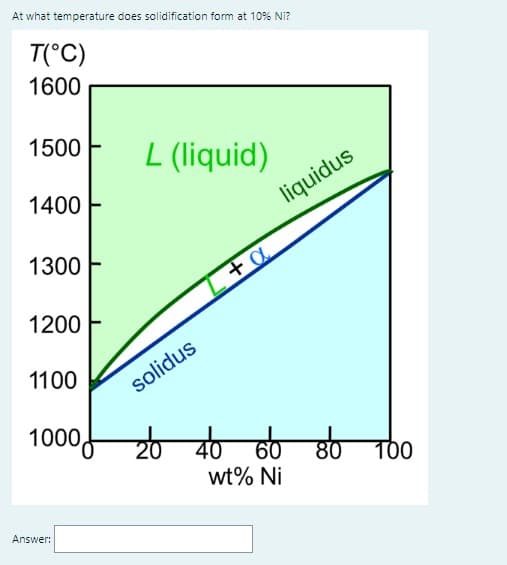 At what temperature does solidification form at 10% Ni?
T(°C)
1600
1500
1400
1300
1200
1100
1000,
Answer:
L (liquid)
L+a
solidus
liquidus
20 40 60
wt% Ni
86 100