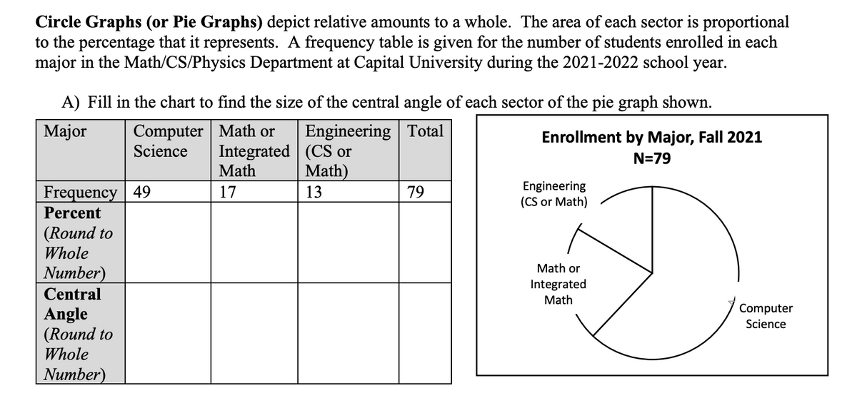 Circle Graphs (or Pie Graphs) depict relative amounts to a whole. The area of each sector is proportional
to the percentage that it represents. A frequency table is given for the number of students enrolled in each
major in the Math/CS/Physics Department at Capital University during the 2021-2022 school year.
A) Fill in the chart to find the size of the central angle of each sector of the pie graph shown.
Major Computer Math or Engineering
Total
Science
Integrated (CS or
Math)
13
Frequency 49
Percent
(Round to
Whole
Number)
Central
Angle
(Round to
Whole
Number)
Math
17
79
Enrollment by Major, Fall 2021
N=79
Engineering
(CS or Math)
Math or
Integrated
Math
Computer
Science
