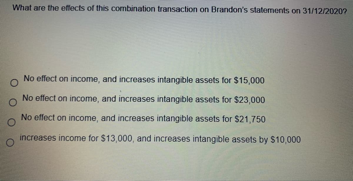What are the effects of this combination transaction on Brandon's statements on 31/12/2020?
No effect on income, and increases intangible assets for $15,000
No effect on income, and increases intangible assets for $23,000
No effect on income, and increases intangible assets for $21,750
increases income for $13,000, and increases intangible assets by $10,000
