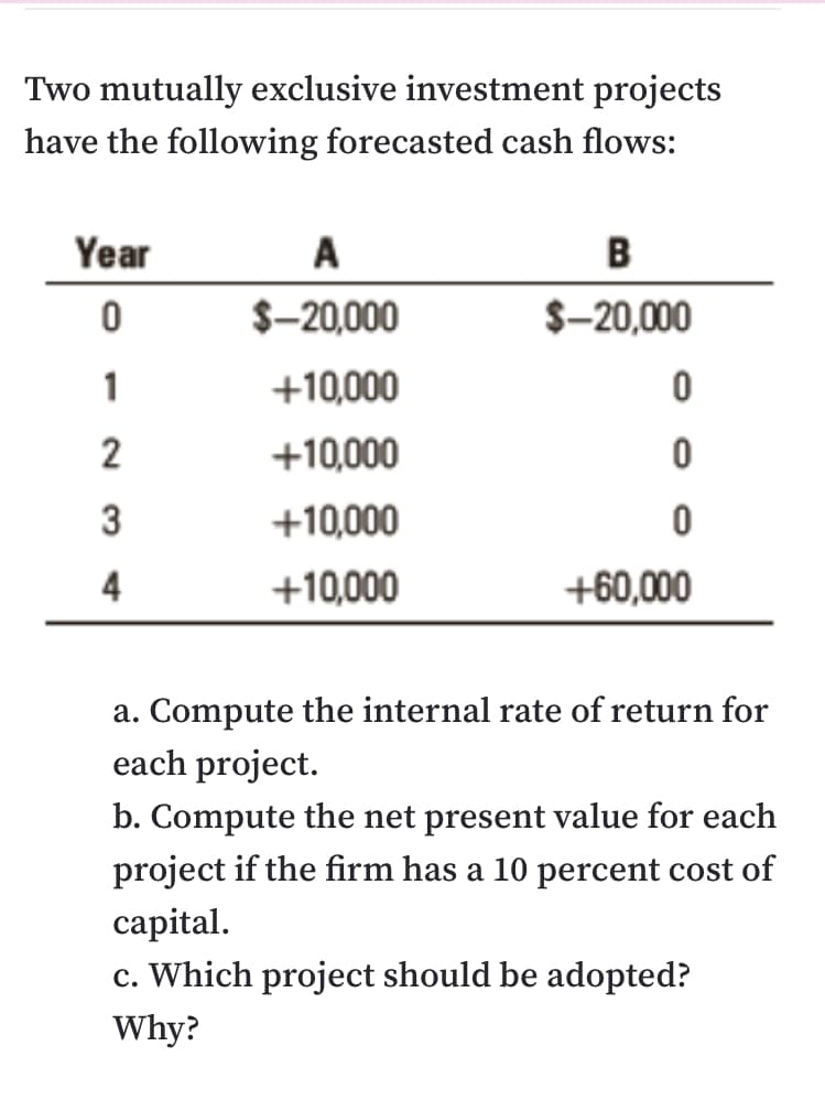 Two mutually exclusive investment projects
have the following forecasted cash flows:
Year
A
B
$-20,000
$-20,000
1
+10,000
2
+10,000
3
+10,000
4
+10,000
+60,000
a. Compute the internal rate of return for
each project.
b. Compute the net present value for each
project if the firm has a 10 percent cost of
capital.
c. Which project should be adopted?
Why?
