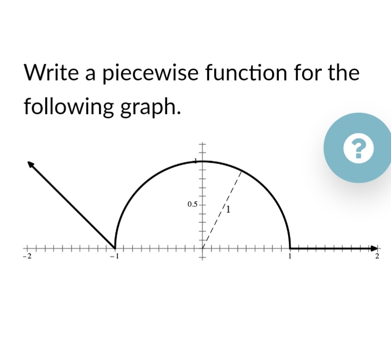 Write a piecewise function for the
following graph.
0.5
-2
