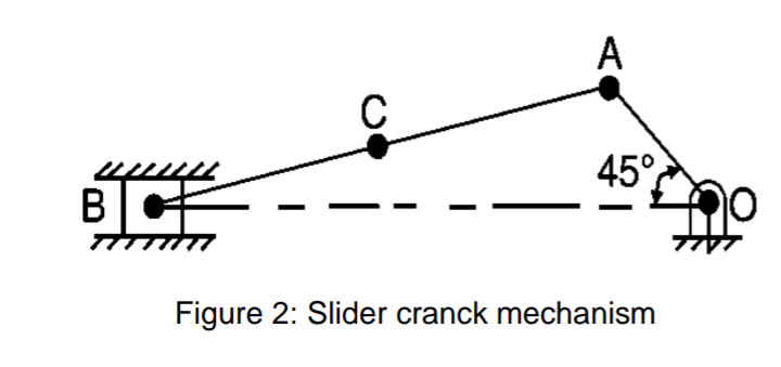 A
45°
B
Figure 2: Slider cranck mechanism
