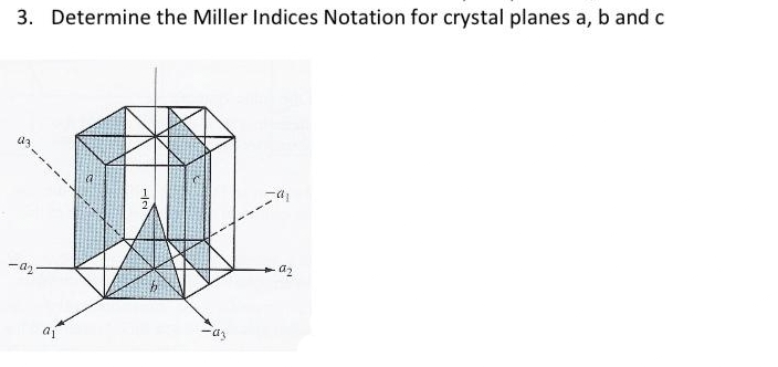 3. Determine the Miller Indices Notation for crystal planes a, b and c
-92-
791