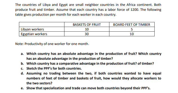 The countries of Libya and Egypt are small neighbor countries in the Africa continent. Both
produce fruit and timber. Assume that each country has a labor force of 1200. The following
table gives production per month for each worker in each country.
BASKETS OF FRUIT
BOARD FEET OF TIMBER
Libyan workers
Egyptian workers
10
5
30
10
Note: Productivity of one worker for one month.
a. Which country has an absolute advantage in the production of fruit? Which country
has an absolute advantage in the production of timber?
b. Which country has a comparative advantage in the production of fruit? of timber?
c. Sketch the PPF's for both countries.
d. Assuming no trading between the two, if both countries wanted to have equal
numbers of feet of timber and baskets of fruit, how would they allocate workers to
the two sectors?
e. Show that specialization and trade can move both countries beyond their PPF's.
