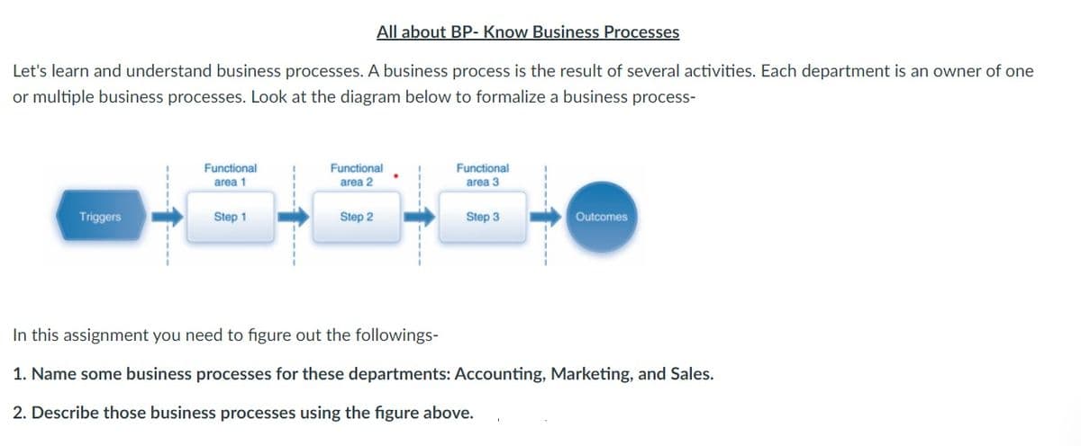 All about BP- Know Business Processes
Let's learn and understand business processes. A business process is the result of several activities. Each department is an owner of one
or multiple business processes. Look at the diagram below to formalize a business process-
Triggers
Functional
area 1
Step 1
Functional
area 2
Step 2
Functional
area 3
Step 3
Outcomes
In this assignment you need to figure out the followings-
1. Name some business processes for these departments: Accounting, Marketing, and Sales.
2. Describe those business processes using the figure above.