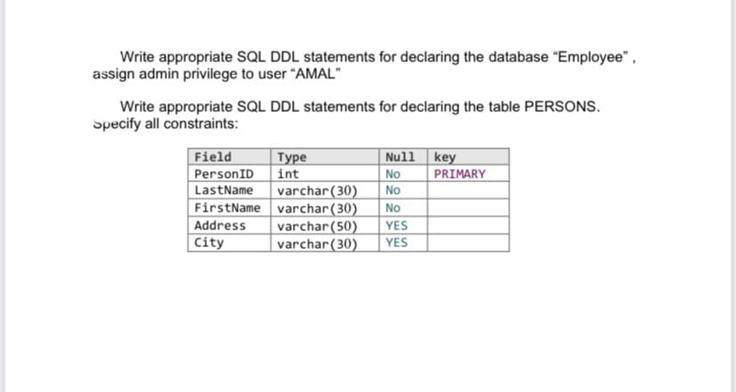 Write appropriate SQL DDL statements for declaring the database "Employee",
assign admin privilege to user "AMAL"
Write appropriate SQL DDL statements for declaring the table PERSONS.
Specify all constraints:
Field
Null
key
PersonID
No PRIMARY
No
LastName varchar(30)
FirstName varchar(30) No
Address varchar(50) YES
City
varchar(30)
YES
Type
int