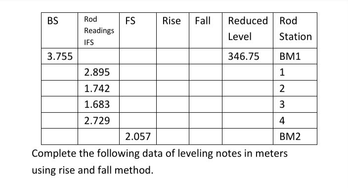 BS
Rod
FS
Readings
Fall
Reduced Rod
Rise
Level
Station
IFS
3.755
346.75
BM1
2.895
1
1.742
2
1.683
3
2.729
4
2.057
BM2
Complete the following data of leveling notes in meters
using rise and fall method.

