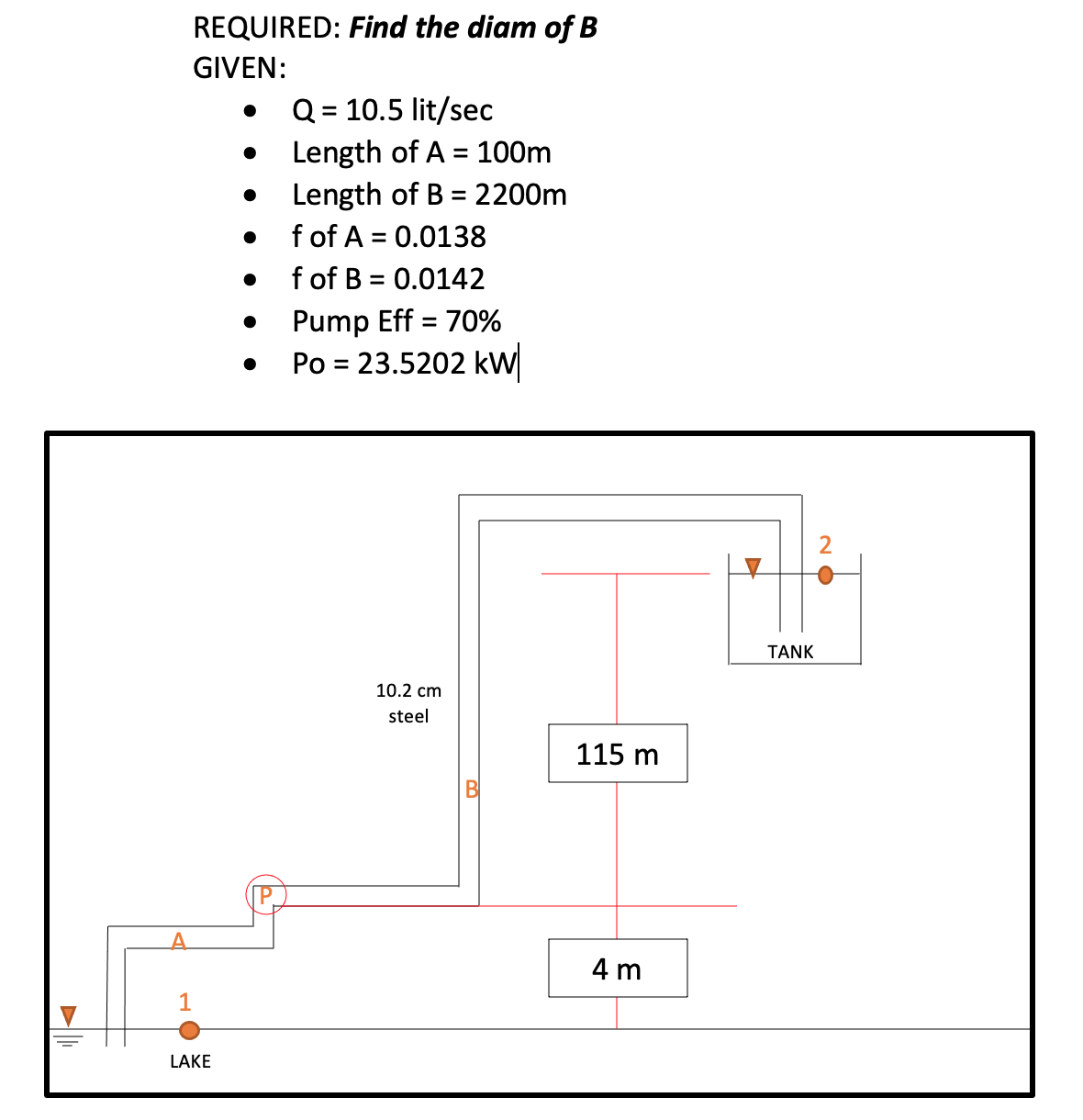 ➤I
REQUIRED: Find the diam of B
GIVEN:
Q = 10.5 lit/sec
●
Length of A = 100m
Length of B = 2200m
f of A = 0.0138
f of B = 0.0142
Pump Eff = 70%
Po = 23.5202 kW
10.2 cm
steel
LAKE
115 m
4 m
TANK
ΟΝ