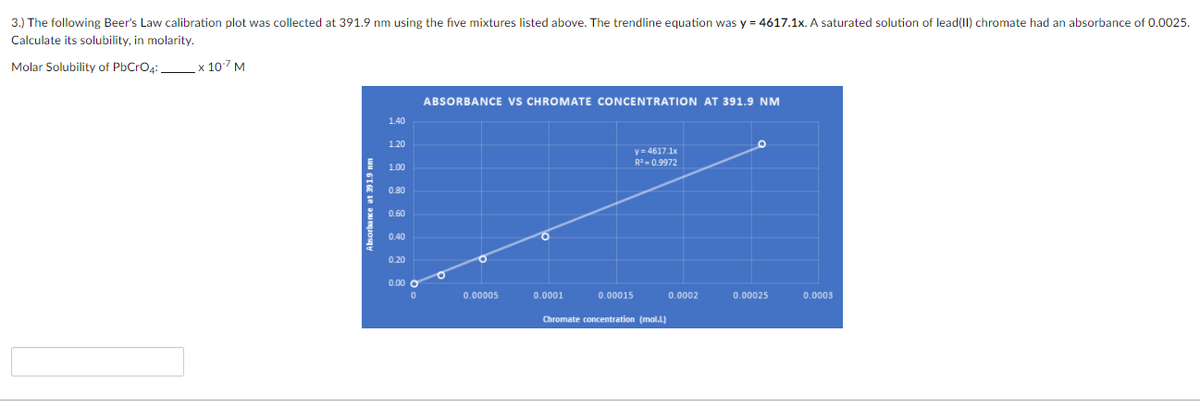 3.) The following Beer's Law calibration plot was collected at 391.9 nm using the five mixtures listed above. The trendline equation was y = 4617.1x. A saturated solution of lead(II) chromate had an absorbance of 0.0025.
Calculate its solubility, in molarity.
Molar Solubility of PbCrO4: x 107 M
ABSORBANCE VS CHROMATE CONCENTRATION AT 391.9 NM
1.40
1.20
y = 4617.1x
R-0.9972
1.00
0.80
0.60
0.40
0.20
0.00 C
0.00005
0.0001
0.00015
0.0002
0.00025
0.0003
Chromate concentration (mol.L)
