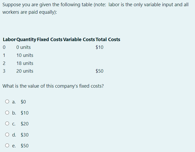 Suppose you are given the following table (note: labor is the only variable input and all
workers are paid equally):
Labor Quantity Fixed Costs Variable Costs Total Costs
0 units
$10
0
1
2
3
10 units
18 units
20 units
$50
What is the value of this company's fixed costs?
O a. $0
O b. $10
O C. $20
O d. $30
O e. $50