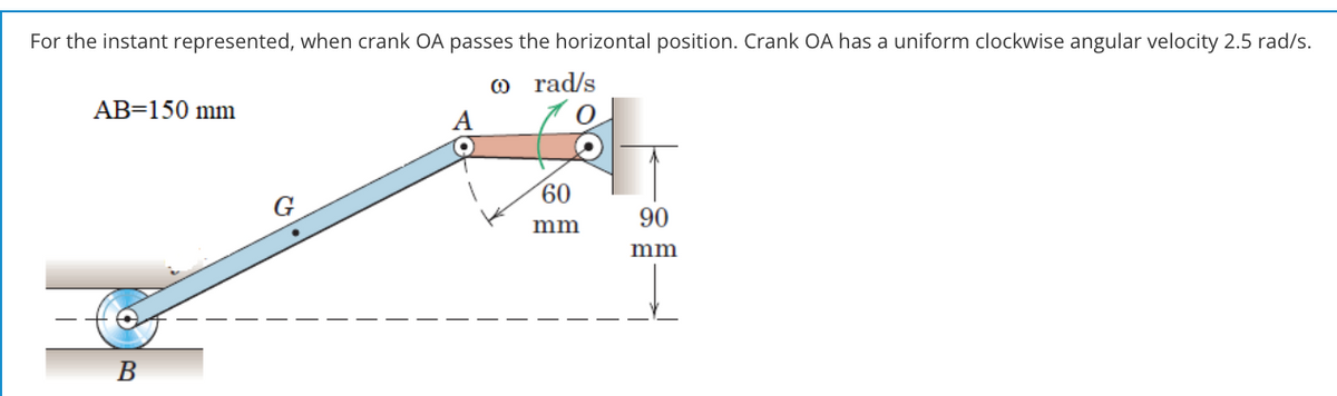 For the instant represented, when crank OA passes the horizontal position. Crank OA has a uniform clockwise angular velocity 2.5 rad/s.
o rad/s
AB=150 mm
60
90
mm
mm
В
