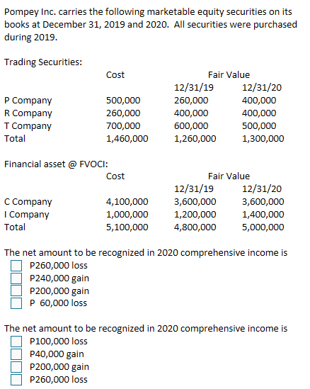 Pompey Inc. carries the following marketable equity securities on its
books at December 31, 2019 and 2020. All securities were purchased
during 2019.
Trading Securities:
Cost
Fair Value
12/31/19
12/31/20
400,000
P Company
500,000
260,000
400,000
R Company
T Company
Total
260,000
400,000
700,000
600,000
500,000
1,460,000
1,260,000
1,300,000
Financial asset @ FVOCI:
Cost
Fair Value
12/31/19
12/31/20
C Company
I Company
Total
4,100,000
3,600,000
3,600,000
1,000,000
1,200,000
1,400,000
5,100,000
4,800,000
5,000,000
The net amount to be recognized in 2020 comprehensive income is
P260,000 loss
P240,000 gain
P200,000 gain
P 60,000 loss
The net amount to be recognized in 2020 comprehensive income is
P100,000 loss
P40,000 gain
P200,000 gain
P260,000 loss
