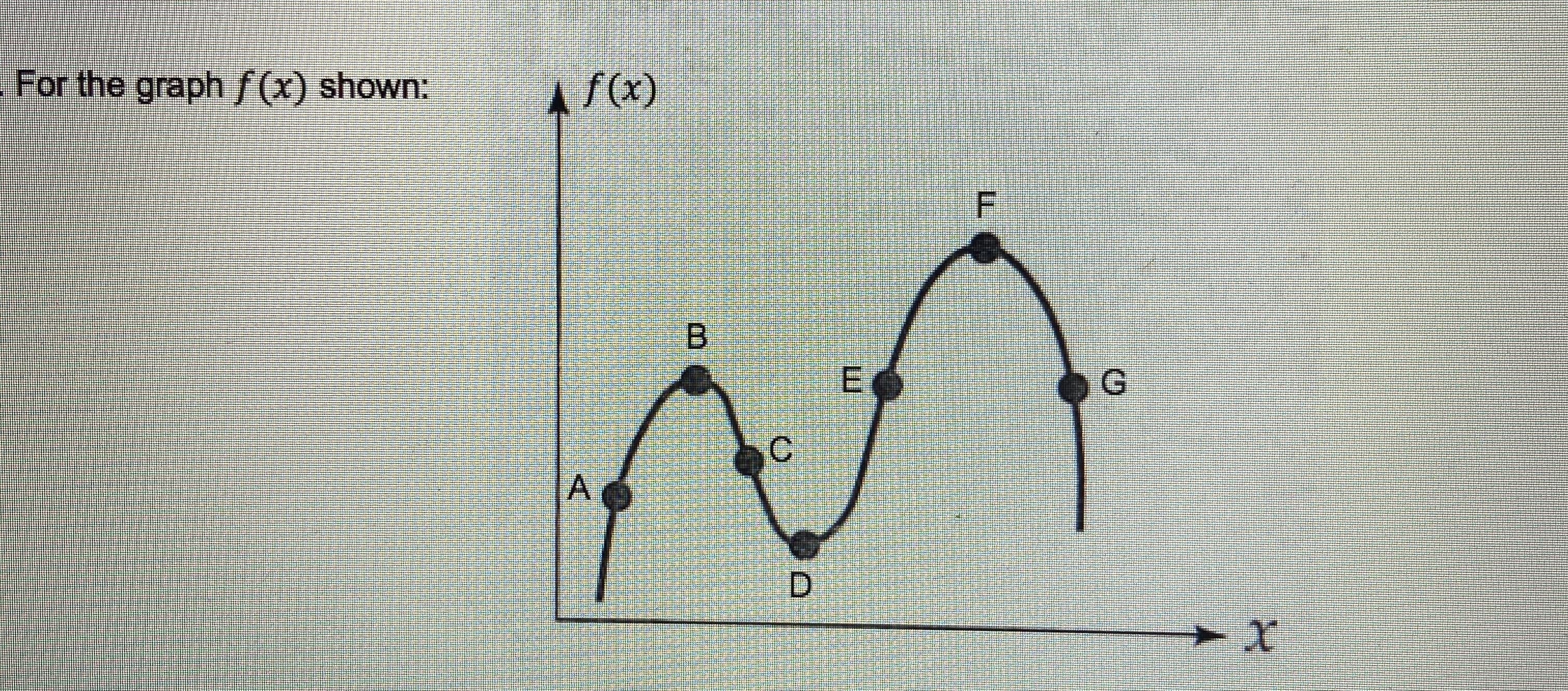 For the graph ƒ(x) shown:
f(x)
B
E.
