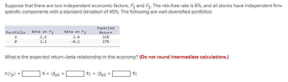 Suppose that there are two independent economic factors, F₁ and F₂. The risk-free rate is 6%, and all stocks have independent firm-
specific components with a standard deviation of 45%. The following are well-diversified portfolios:
Portfolio Beta on F1
A
B
E(rp)
1.5
2.2
=
What is the expected return-beta relationship in this economy? (Do not round intermediate calculations.)
Beta on F2
2.0
-0.2
% + (Bp1 x
Expected
Return
31%
27%
%) + (Bp2 x