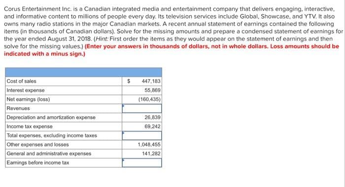 Corus Entertainment Inc. is a Canadian integrated media and entertainment company that delivers engaging, interactive,
and informative content to millions of people every day. Its television services include Global, Showcase, and YTV. It also
owns many radio stations in the major Canadian markets. A recent annual statement of earnings contained the following
items (in thousands of Canadian dollars). Solve for the missing amounts and prepare a condensed statement of earnings for
the year ended August 31, 2018. (Hint: First order the items as they would appear on the statement of earnings and then
solve for the missing values.) (Enter your answers in thousands of dollars, not in whole dollars. Loss amounts should be
indicated with a minus sign.)
Cost of sales
Interest expense
Net earnings (loss)
Revenues
Depreciation and amortization expense
Income tax expense
Total expenses, excluding income taxes
Other expenses and losses
General and administrative expenses
Earnings before income tax
$
447,183
55,869
(160,435)
26,839
69,242
1,048,455
141,282