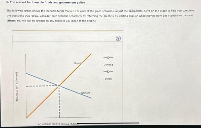 5. The market for loanable funds and government policy
The following graph shows the loanable funds market. For each of the given scenarios, adjust the appropriate curve on the graph to help you complete
the questions that follow. Consider each scenario separately by returning the graph to its starting position when moving from one scenario to the next.
(Note: You will not be graded on any changes you make to the graph.)
INTEREST RATE (Percent)
Supply
LOANABLE FUNDS (Billions of doll
Demand
-0-
Demand
10
Supply