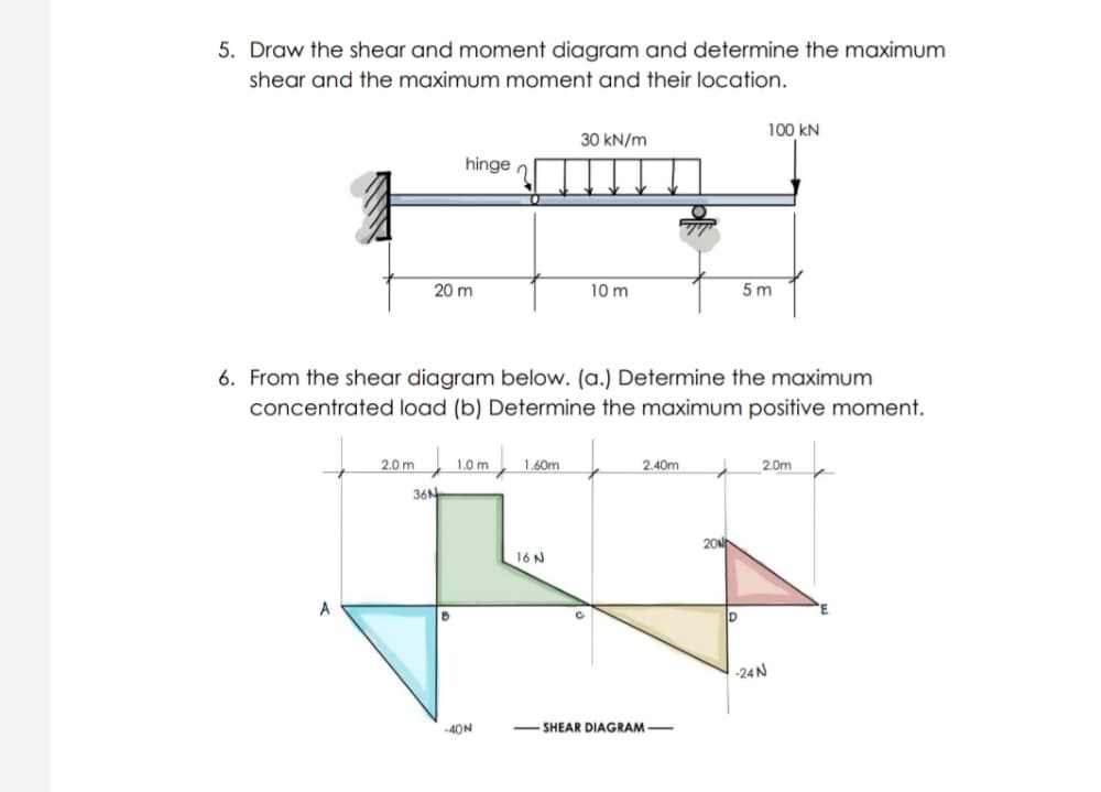 5. Draw the shear and moment diagram and determine the maximum
shear and the maximum moment and their location.
100 kN
30 kN/m
hinge
20 m
10 m
5 m
6. From the shear diagram below. (a.) Determine the maximum
concentrated load (b) Determine the maximum positive moment.
2.0 m
1.0 m
1.60m
2.40m
2.0m
36N
16 N
A
-24N
-40N
- SHEAR DIAGRAM
