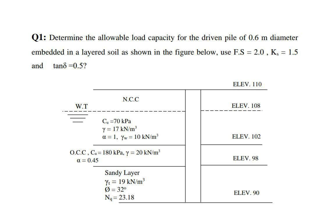 Q1: Determine the allowable load capacity for the driven pile of 0.6 m diameter
embedded in a layered soil as shown in the figure below, use F.S 2.0 , K, = 1.5
and
tand =0.5?
ELEV. 110
N.C.C
W.T
ELEV. 108
Cu =70 kPa
Y = 17 kN/m3
a = 1, yw = 10 kN/m?
ELEV. 102
O.C.C, Cu 180 kPa, y = 20 kN/m³
a = 0.45
ELEV. 98
Sandy Layer
Yt = 19 kN/m3
Ø = 32°
Nq = 23.18
ELEV. 90
