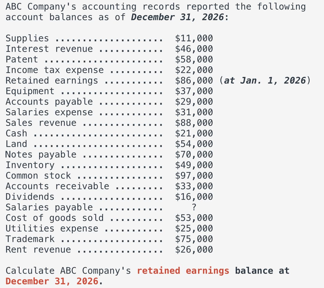 ABC Company's accounting records reported the following
account balances as of December 31, 2026:
Supplies ...
Interest revenue
Patent ...
Income tax expense
Retained earnings
Equipment.
Accounts payable
Salaries expense
‒‒‒‒‒‒
■
Sales revenue
Cash
Land
Notes payable
Inventory
Common stock
Accounts receivable
Dividends ....
Salaries payable
Cost of goods sold
Utilities expense
Trademark
Rent revenue
▪▪▪▪
$11,000
$46,000
$58,000
$22,000
$86,000 (at Jan. 1, 2026)
$37,000
$29,000
$31,000
$88,000
$21,000
$54,000
$70,000
$49,000
$97,000
$33,000
$16,000
?
$53,000
$25,000
$75,000
$26,000
Calculate ABC Company's retained earnings balance at
December 31, 2026.