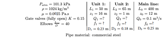 Patm = 101.3 kPa
p= 1024 kg/m3
H = 0.0025 Pa.s
Gate valves (fully open) K = 0.15
Elbows = 40
Unit 1:
Unit 2:
Main line:
L1 = 50 m
21 = 16 m
Q1 =?
fi = ?
L2 = 65 m
Lo
= 400 m
Z2 = 1 m
Q2 =?
f2 =?
20 = 12 m
Qo = 0.1 m3/s
fo =?
Do = 0.25 m
D
= 0.23 m | D2 = 0.18 m
Pipe material: commercial steel
