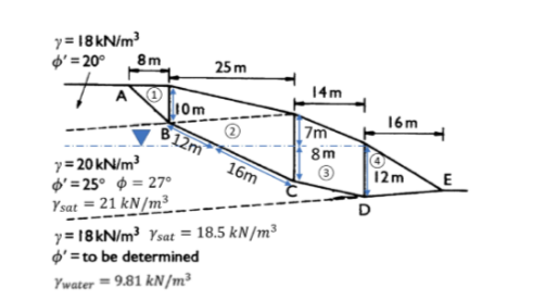 y = 18kN/m³
$' = 20°
A
8m
25 m
10m
B12m
y=20 kN/m³
$' = 25°
= 27°
Ysat = 21 kN/m³
16m
y = 18 kN/m³ Ysat = 18.5 kN/m³
o'to be determined
Ywater = 9.81 kN/m³
14m
7m
8m
16m
12m
E